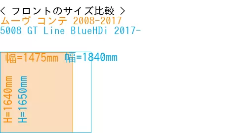 #ムーヴ コンテ 2008-2017 + 5008 GT Line BlueHDi 2017-